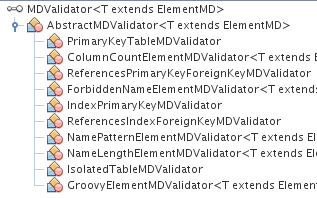 Validation rules hierarchy